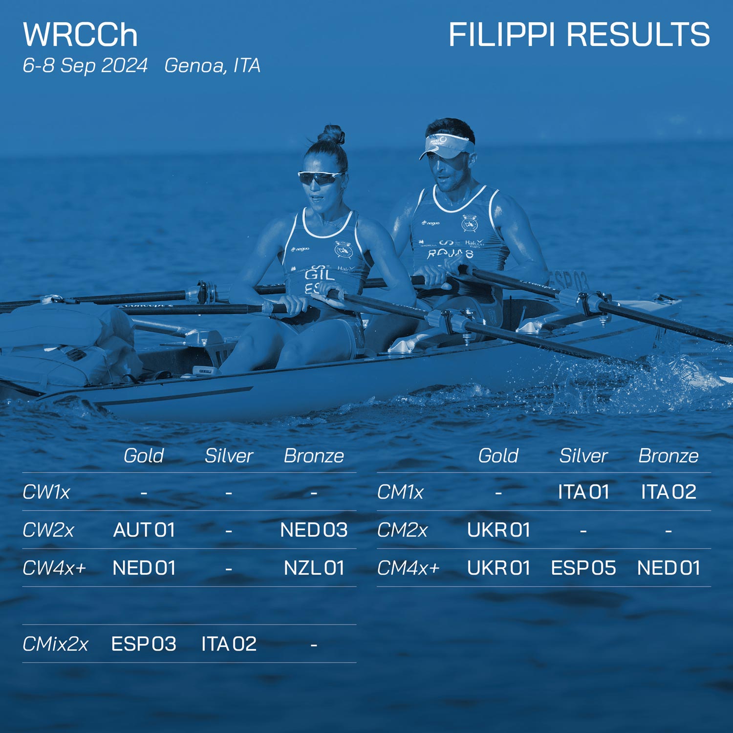 filippi medal table world rowing coastal championships 2024